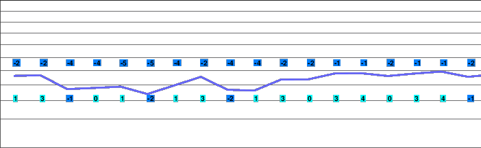 Hoch-Ybrig freezing level