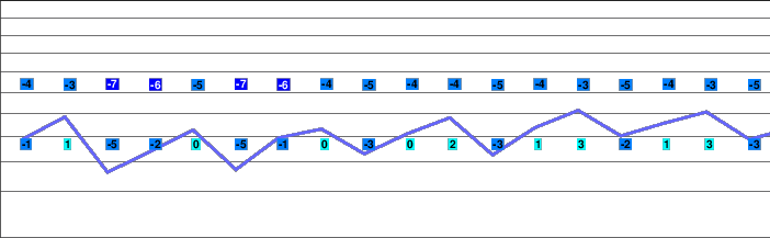Hochfügen freezing level
