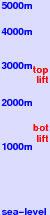 Hochfügen freezing level scale
