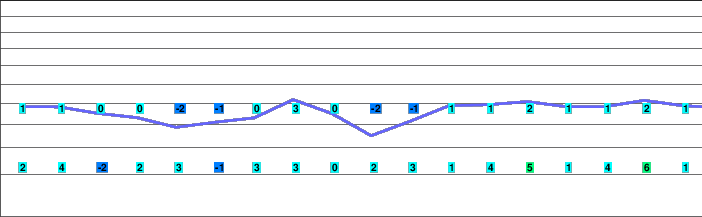 Hochgrat-Steibis freezing level