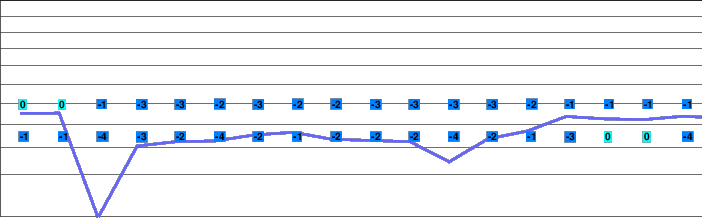 Hochkar-Göstling freezing level
