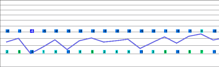 Hochwurzen freezing level
