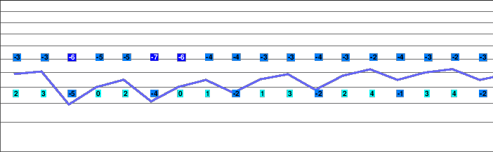 Hochzeiger freezing level