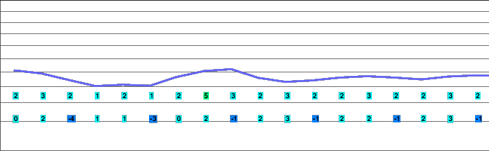 Hohenbogen freezing level