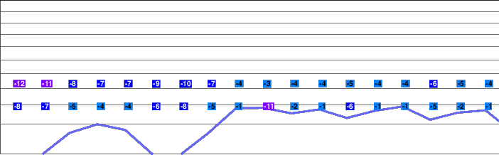 Hotaka Bokujo freezing level