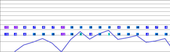 Hounokidaira freezing level