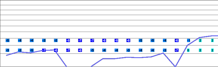 Hovden freezing level