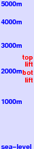 Howelsen Hill freezing level scale