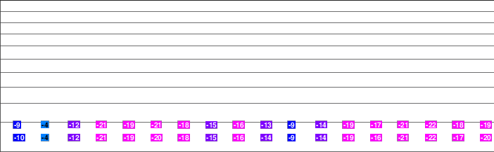 Hyland Ski and Snowboard Area freezing level