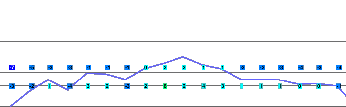 Hyonosen Kokusai freezing level