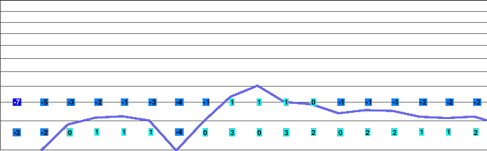 Iox-Arosa freezing level