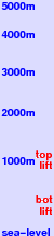 Ibukiyama freezing level scale
