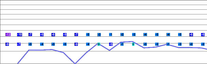 Iizuna Kogen freezing level