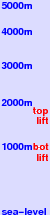 Iizuna Kogen freezing level scale