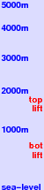 Immenstadt freezing level scale