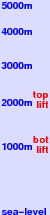 Inzell-Kessel Lifte freezing level scale