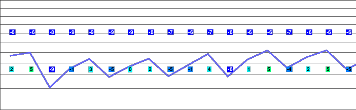 Ischgl freezing level