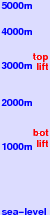 Ischgl freezing level scale