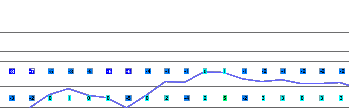 Ishiuchi Maruyama freezing level