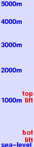 Ishiuchi Maruyama freezing level scale