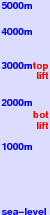 Isola 2000 freezing level scale