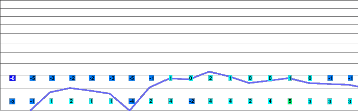 Itoigawa Seaside Valley freezing level