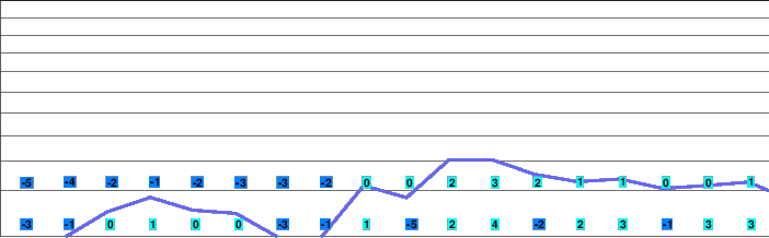 Itsukamachi freezing level
