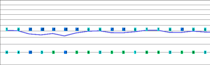 Itter freezing level
