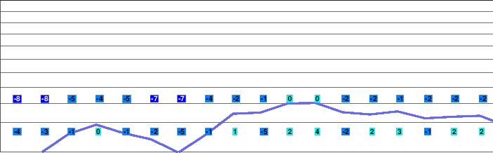 Iwappara freezing level