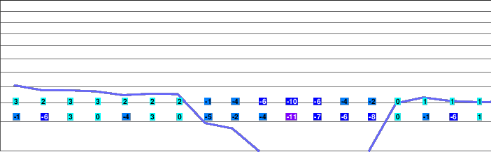 Izvorul Mureşului freezing level