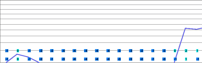Järvsö freezing level