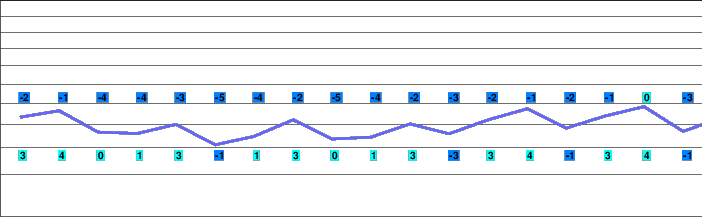 Jaunpass - Boltigen freezing level