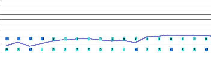 Javornik - Crni Vrh freezing level
