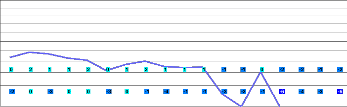 Javorovy Vrch freezing level