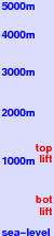 Javorovy Vrch freezing level scale