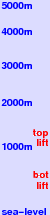 Ještěd freezing level scale
