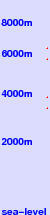 Jildo ski depot freezing level scale