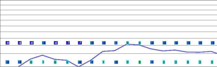 Joetsu Kokusai freezing level
