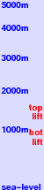 Josefsberg freezing level scale