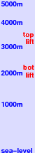 June Mountain freezing level scale