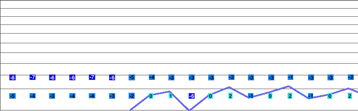 Jeunesse Kurikoma freezing level