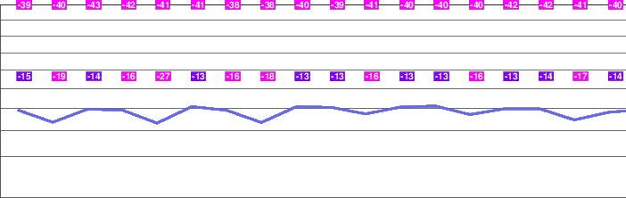 K2 freezing level