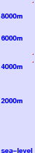K2 freezing level scale
