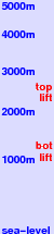 K3 Catski freezing level scale