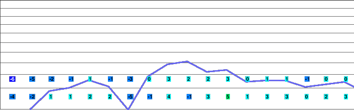 Kadohara freezing level