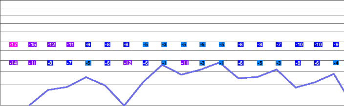 Kaida Kogen Mia freezing level