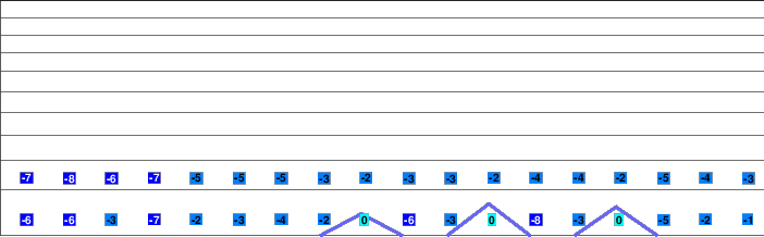 Kamisunagawadake Kokusai freezing level