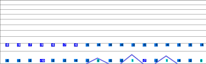 Kamui Ski Links freezing level
