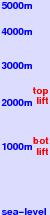 Kandersteg freezing level scale