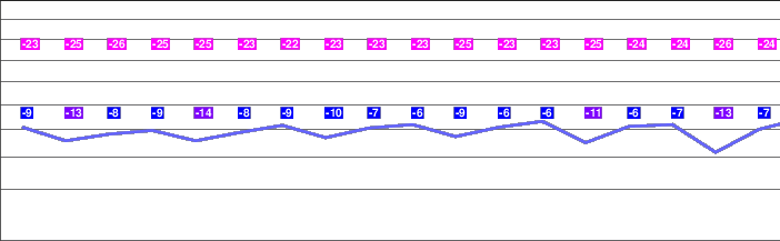 Kang-Yaze freezing level